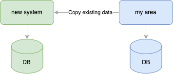 Migrating old data