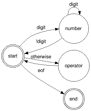 FSM Image